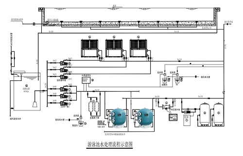 游好色视频下载水处理流程图