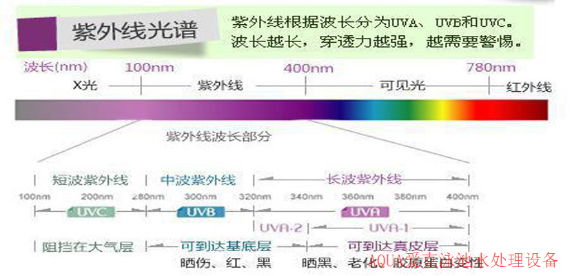 光谱范围作用