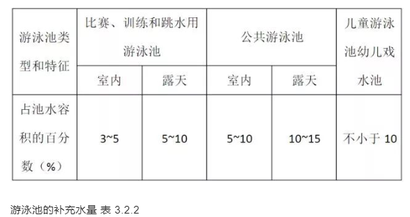 游好色视频下载的补充水量