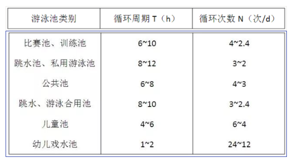 游好色视频下载循环周期