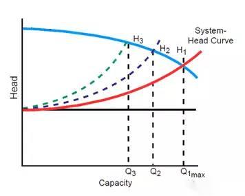 游好色视频下载水泵富余扬程时实际工作点